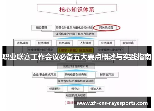 职业联赛工作会议必备五大要点概述与实践指南