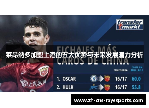 莱昂纳多加盟上港的五大优势与未来发展潜力分析 莱昂纳多加盟上港的五大优势与未来发展潜力分析