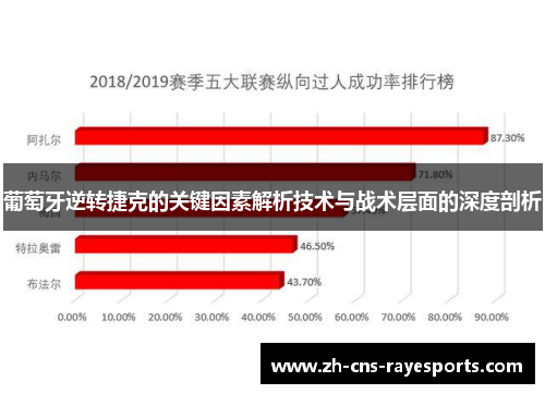葡萄牙逆转捷克的关键因素解析技术与战术层面的深度剖析 葡萄牙逆转捷克的关键因素解析技术与战术层面的深度剖析