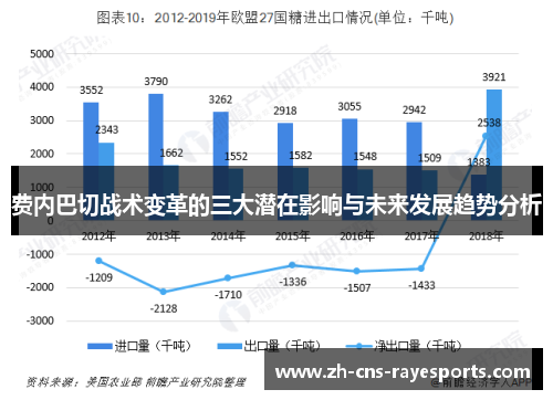 费内巴切战术变革的三大潜在影响与未来发展趋势分析 费内巴切战术变革的三大潜在影响与未来发展趋势分析