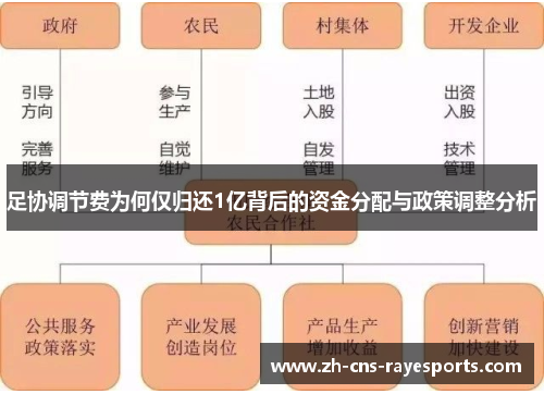 足协调节费为何仅归还1亿背后的资金分配与政策调整分析
