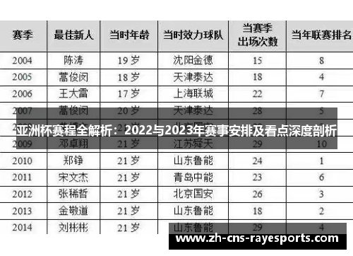 亚洲杯赛程全解析:2022与2023年赛事安排及看点深度剖析 亚洲杯赛程全解析:2022与2023年赛事安排及看点深度剖析