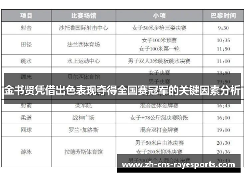 金书贤凭借出色表现夺得全国赛冠军的关键因素分析