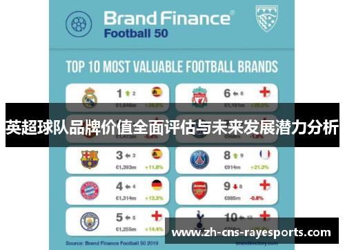 英超球队品牌价值全面评估与未来发展潜力分析 英超球队品牌价值全面评估与未来发展潜力分析