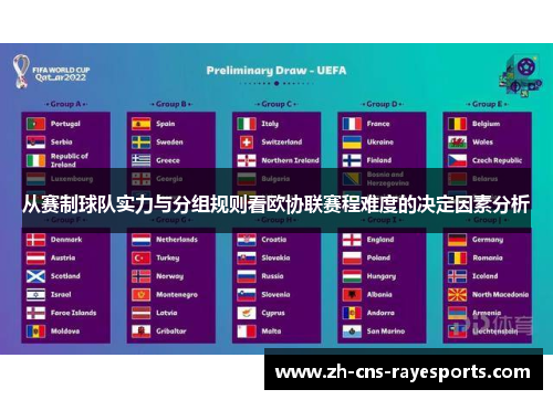 从赛制球队实力与分组规则看欧协联赛程难度的决定因素分析