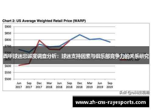 西甲球迷忠诚度调查分析：球迷支持因素与俱乐部竞争力的关系研究
