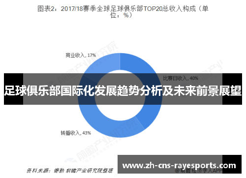 足球俱乐部国际化发展趋势分析及未来前景展望