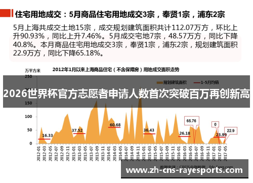 2026世界杯官方志愿者申请人数首次突破百万再创新高 2026世界杯官方志愿者申请人数首次突破百万再创新高