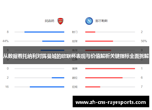 从数据看托纳利对阵曼城的欧联杯表现与价值解析关键指标全面拆解 从数据看托纳利对阵曼城的欧联杯表现与价值解析关键指标全面拆解